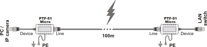 Zabezpieczenie przeciwprzepięciowe 1-kanałowe do kamer IP serii EXTREME EWIMAR PTF-51-EXT/PoE/Micro v2