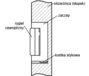 zaczep elektra r4 z pamiecia wewnetrzna symetryczny f9991162e4154f9eb1110f738d9f31a0