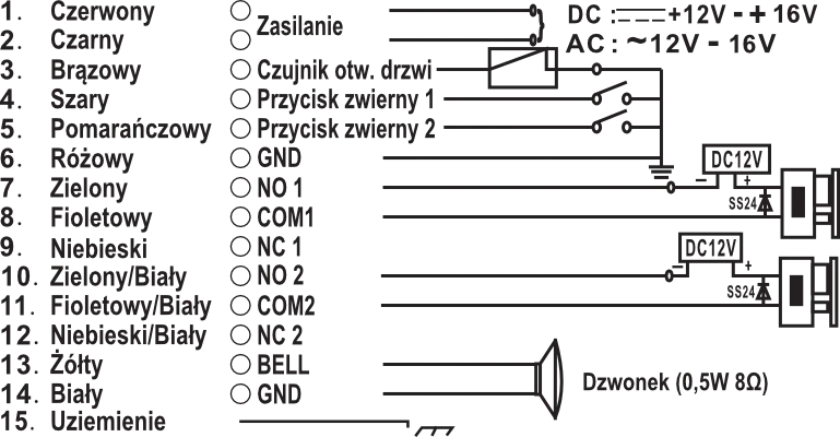 ZAMEK SZYFROWY EURA AC-20C7