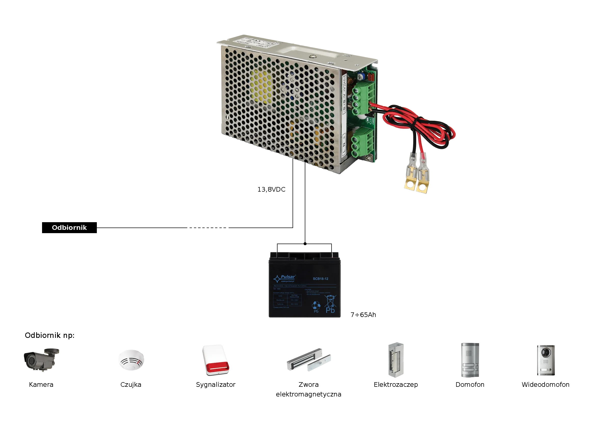 ZASILACZ BUFOROWY IMPULSOWY DO ZABUDOWY Pulsar PSB-12V7A