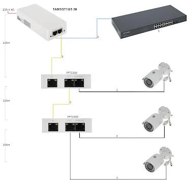 ZASILACZ POE DAHUA TAM1GT1GT-30 30W