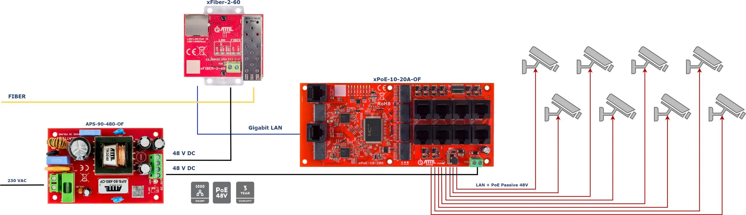 Zasilacz sieciowy SMPS 48V 2A 90W ATTE APS-90-480-OF