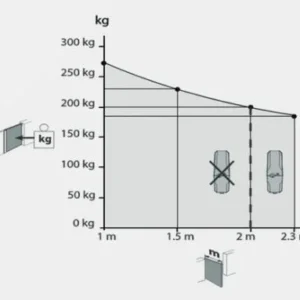 zestaw bft virgo smart bt b20 kit do bram dwuskrzydowych 75a9d422145a48d9ad7febf88f96527a
