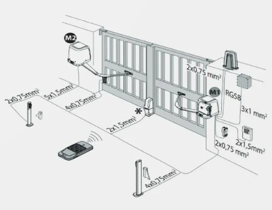 zestaw bft virgo smart bt b20 kit do bram dwuskrzydowych dd194995dcad4674a5c2bb962c10c122