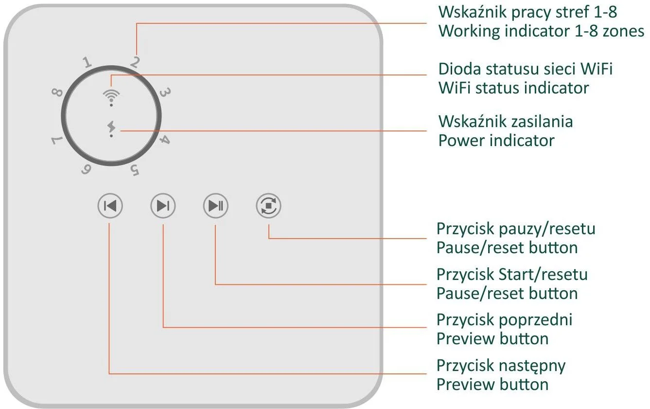 Ręczna obsługa sterownika nawadniania