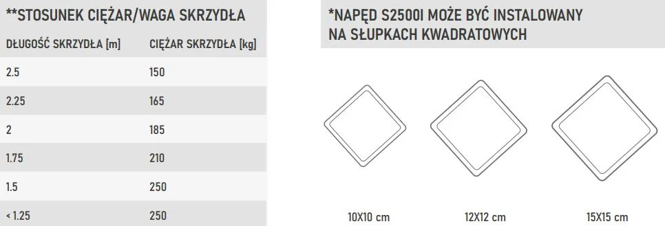 Zestaw FAAC S2500I do 5m bram dwuskrzydłowych (pod malowanie)