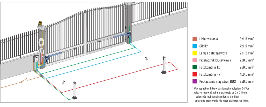 Zestaw Handy FDS 24V - FAAC S418 do 5.4m bram dwuskrzydłowych