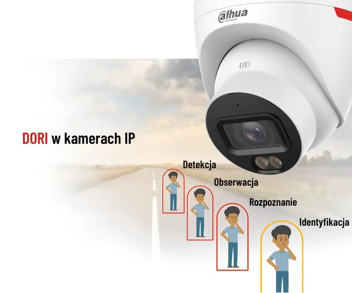 Zwracóć uwagę na DORI – praktyczne korzyści przy planowaniu monitoringu z Dahua