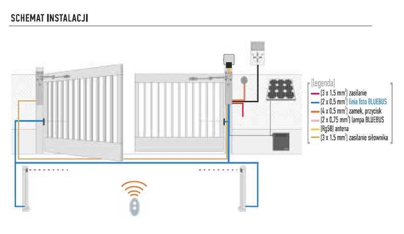 Zestaw NICE Walky 1024 myGO do furtek