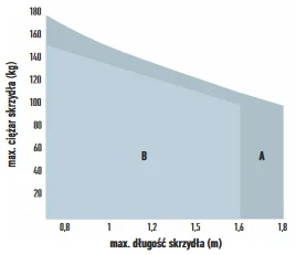 Zestaw NICE WALKY 2024 MyGO do bram skrzydłowych