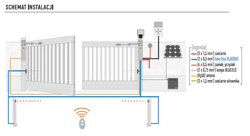 Zestaw NICE WALKY 2024 MyGO do bram skrzydłowych