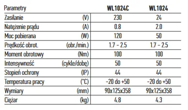 Specyfikacja techniczna: