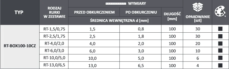 Zestaw rurek termokurczliwych czarnych RT-BOX100-10CZ