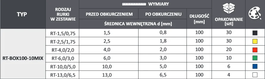 Zestaw rurek termokurczliwych kolorowych RT-BOX100-10MIX