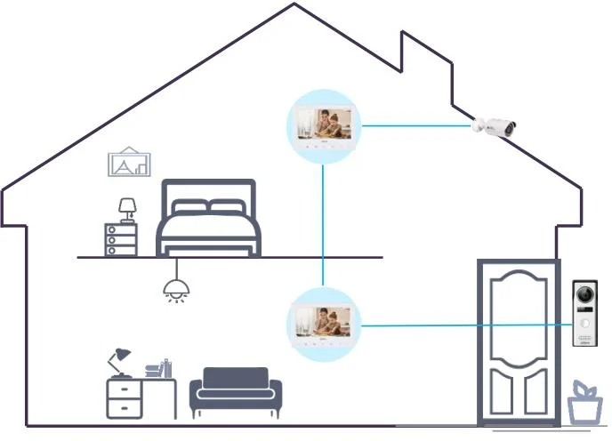 Zestaw wideodomofonowy DAHUA KTA02