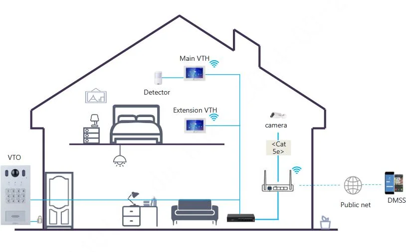 Zestaw wideodomofonowy Dahua KTP05(F)
