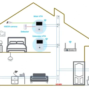zestaw wideodomofonowy dahua ktx02f 9f6b592bab7342358ed02c194b9ad607