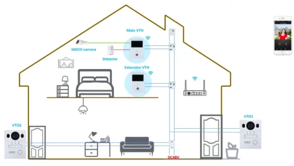zestaw wideodomofonowy dahua ktx02f 9f6b592bab7342358ed02c194b9ad607