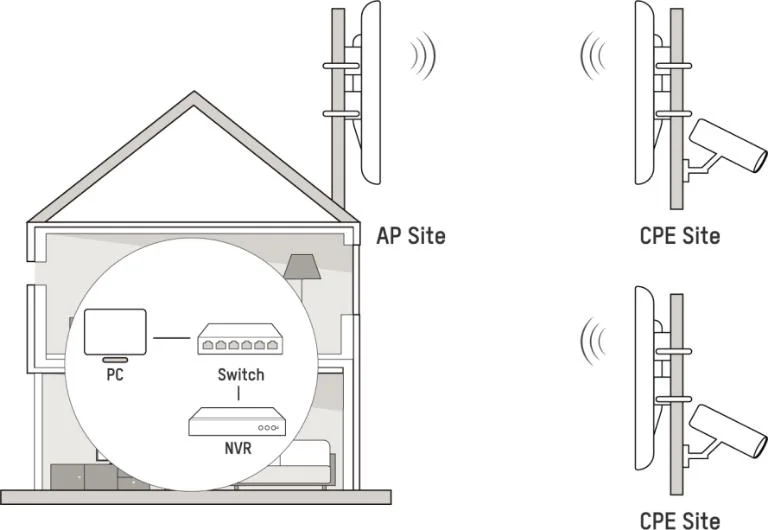 Przykładowy schemat instalacji