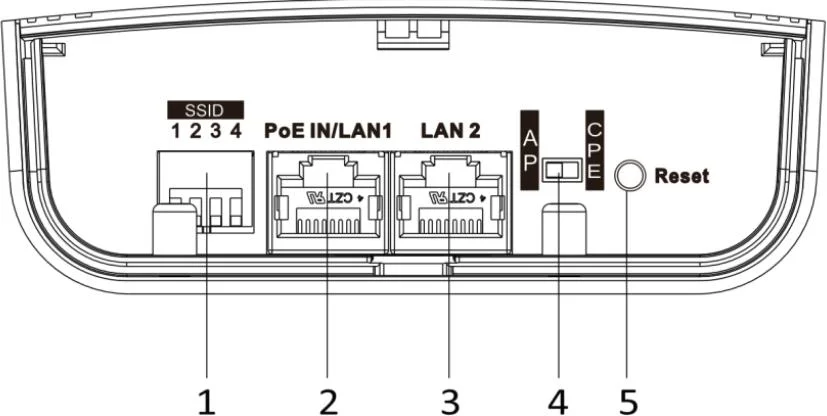 Interfejsy panel tylny