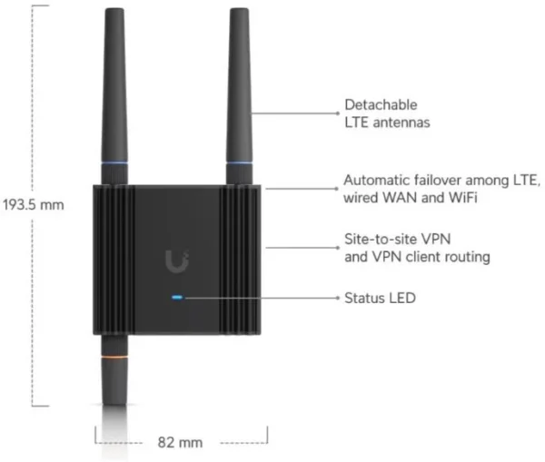 mobilny router ubiquiti umr ultra 2b05f900e9cd4e57b22fe1e53d18df0a