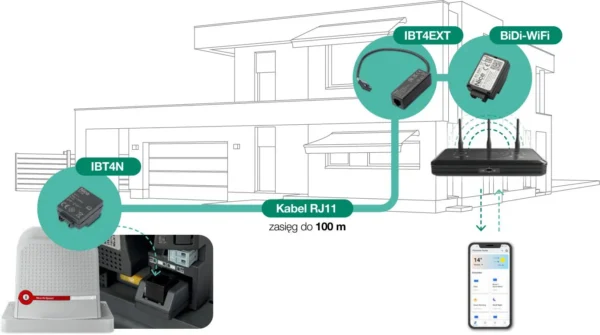 modu wi fi nice do sterowania automatyka bidi wifiextr00 82c75be9087146478e8d3e22b40566b6