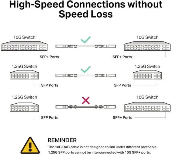 przewod sfp tl sm5220 1m 15899703ac624d0997cd53228ae8fb93