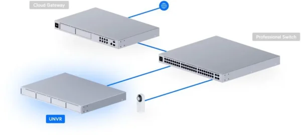 rejestrator ubiquiti unvr 8228502dd6384548bdaeff2bef63fcc3