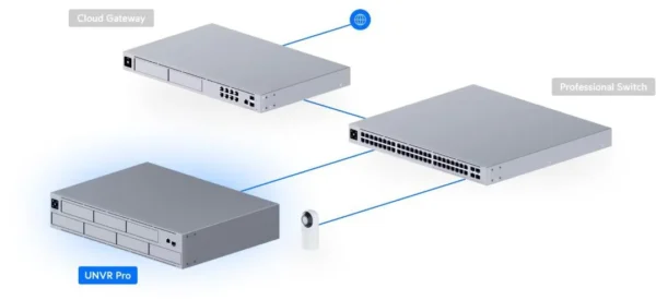 rejestrator ubiquiti unvr pro 582d8c9e4cbb4c92919ebf48f5c48b83