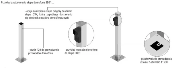 sup ats sdb2 do montazu domofonu bariery kamer anpr lpr b0b7ecf4520c4999a2377a3807abbbda