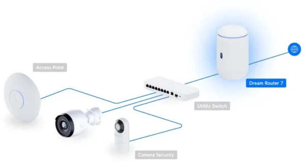 ubiquiti dream router 7 udr7 2d30306ed6a248e39a4514d0befba64f